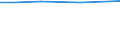 KN 15019000 /Exporte /Einheit = Preise (Euro/Tonne) /Partnerland: Weissrussland /Meldeland: Eur28 /15019000:GeflÃ¼gelfett, Ausgeschmolzen Oder Anders Ausgezogen