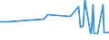 KN 15019000 /Exporte /Einheit = Preise (Euro/Tonne) /Partnerland: Moldau /Meldeland: Eur27_2020 /15019000:GeflÃ¼gelfett, Ausgeschmolzen Oder Anders Ausgezogen
