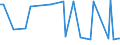 KN 15019000 /Exporte /Einheit = Preise (Euro/Tonne) /Partnerland: Georgien /Meldeland: Eur27_2020 /15019000:GeflÃ¼gelfett, Ausgeschmolzen Oder Anders Ausgezogen