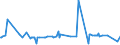 KN 15019000 /Exporte /Einheit = Preise (Euro/Tonne) /Partnerland: Aserbaidschan /Meldeland: Eur27_2020 /15019000:GeflÃ¼gelfett, Ausgeschmolzen Oder Anders Ausgezogen