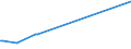 KN 15019000 /Exporte /Einheit = Preise (Euro/Tonne) /Partnerland: Usbekistan /Meldeland: Europäische Union /15019000:GeflÃ¼gelfett, Ausgeschmolzen Oder Anders Ausgezogen