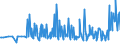 KN 15019000 /Exporte /Einheit = Preise (Euro/Tonne) /Partnerland: Slowenien /Meldeland: Eur27_2020 /15019000:GeflÃ¼gelfett, Ausgeschmolzen Oder Anders Ausgezogen