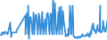 KN 15019000 /Exporte /Einheit = Preise (Euro/Tonne) /Partnerland: Kroatien /Meldeland: Eur27_2020 /15019000:GeflÃ¼gelfett, Ausgeschmolzen Oder Anders Ausgezogen