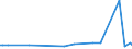KN 15019000 /Exporte /Einheit = Preise (Euro/Tonne) /Partnerland: Bosn.-herzegowina /Meldeland: Eur27_2020 /15019000:GeflÃ¼gelfett, Ausgeschmolzen Oder Anders Ausgezogen