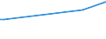 KN 15019000 /Exporte /Einheit = Preise (Euro/Tonne) /Partnerland: Kosovo /Meldeland: Eur27_2020 /15019000:GeflÃ¼gelfett, Ausgeschmolzen Oder Anders Ausgezogen