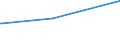 KN 15019000 /Exporte /Einheit = Preise (Euro/Tonne) /Partnerland: Montenegro /Meldeland: Europäische Union /15019000:GeflÃ¼gelfett, Ausgeschmolzen Oder Anders Ausgezogen