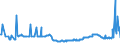 KN 15019000 /Exporte /Einheit = Preise (Euro/Tonne) /Partnerland: Serbien /Meldeland: Eur27_2020 /15019000:GeflÃ¼gelfett, Ausgeschmolzen Oder Anders Ausgezogen