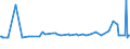 KN 15019000 /Exporte /Einheit = Preise (Euro/Tonne) /Partnerland: Aegypten /Meldeland: Eur27_2020 /15019000:GeflÃ¼gelfett, Ausgeschmolzen Oder Anders Ausgezogen