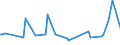 KN 15019000 /Exporte /Einheit = Preise (Euro/Tonne) /Partnerland: Senegal /Meldeland: Eur27_2020 /15019000:GeflÃ¼gelfett, Ausgeschmolzen Oder Anders Ausgezogen