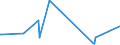 KN 15019000 /Exporte /Einheit = Preise (Euro/Tonne) /Partnerland: Elfenbeink. /Meldeland: Eur27_2020 /15019000:GeflÃ¼gelfett, Ausgeschmolzen Oder Anders Ausgezogen