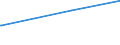KN 15019000 /Exporte /Einheit = Preise (Euro/Tonne) /Partnerland: Ghana /Meldeland: Eur27_2020 /15019000:GeflÃ¼gelfett, Ausgeschmolzen Oder Anders Ausgezogen