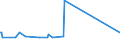 KN 15019000 /Exporte /Einheit = Preise (Euro/Tonne) /Partnerland: Togo /Meldeland: Eur27_2020 /15019000:GeflÃ¼gelfett, Ausgeschmolzen Oder Anders Ausgezogen