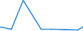 KN 15019000 /Exporte /Einheit = Preise (Euro/Tonne) /Partnerland: Nigeria /Meldeland: Europäische Union /15019000:GeflÃ¼gelfett, Ausgeschmolzen Oder Anders Ausgezogen