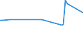 KN 15019000 /Exporte /Einheit = Preise (Euro/Tonne) /Partnerland: Kamerun /Meldeland: Europäische Union /15019000:GeflÃ¼gelfett, Ausgeschmolzen Oder Anders Ausgezogen