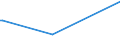 KN 15019000 /Exporte /Einheit = Preise (Euro/Tonne) /Partnerland: Gabun /Meldeland: Eur27_2020 /15019000:GeflÃ¼gelfett, Ausgeschmolzen Oder Anders Ausgezogen