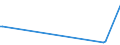 KN 15019000 /Exporte /Einheit = Preise (Euro/Tonne) /Partnerland: Kongo /Meldeland: Eur27_2020 /15019000:GeflÃ¼gelfett, Ausgeschmolzen Oder Anders Ausgezogen