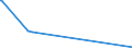 KN 15019000 /Exporte /Einheit = Preise (Euro/Tonne) /Partnerland: Kenia /Meldeland: Europäische Union /15019000:GeflÃ¼gelfett, Ausgeschmolzen Oder Anders Ausgezogen