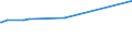KN 15019000 /Exporte /Einheit = Preise (Euro/Tonne) /Partnerland: Seychellen /Meldeland: Eur27_2020 /15019000:GeflÃ¼gelfett, Ausgeschmolzen Oder Anders Ausgezogen