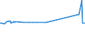 KN 15019000 /Exporte /Einheit = Preise (Euro/Tonne) /Partnerland: S.pierre /Meldeland: Eur27_2020 /15019000:GeflÃ¼gelfett, Ausgeschmolzen Oder Anders Ausgezogen