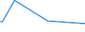 KN 15019000 /Exporte /Einheit = Preise (Euro/Tonne) /Partnerland: Costa Rica /Meldeland: Europäische Union /15019000:GeflÃ¼gelfett, Ausgeschmolzen Oder Anders Ausgezogen