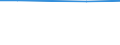 KN 15019000 /Exporte /Einheit = Preise (Euro/Tonne) /Partnerland: Kuba /Meldeland: Europäische Union /15019000:GeflÃ¼gelfett, Ausgeschmolzen Oder Anders Ausgezogen