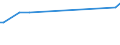 KN 15019000 /Exporte /Einheit = Preise (Euro/Tonne) /Partnerland: Haiti /Meldeland: Eur27_2020 /15019000:GeflÃ¼gelfett, Ausgeschmolzen Oder Anders Ausgezogen