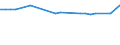 KN 15019000 /Exporte /Einheit = Preise (Euro/Tonne) /Partnerland: Turks /Meldeland: Europäische Union /15019000:GeflÃ¼gelfett, Ausgeschmolzen Oder Anders Ausgezogen
