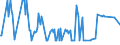 KN 15019000 /Exporte /Einheit = Preise (Euro/Tonne) /Partnerland: Dominikan.r. /Meldeland: Eur27_2020 /15019000:GeflÃ¼gelfett, Ausgeschmolzen Oder Anders Ausgezogen