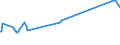 KN 15019000 /Exporte /Einheit = Preise (Euro/Tonne) /Partnerland: Curacao /Meldeland: Eur27_2020 /15019000:GeflÃ¼gelfett, Ausgeschmolzen Oder Anders Ausgezogen