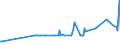 KN 15019000 /Exporte /Einheit = Preise (Euro/Tonne) /Partnerland: Sint Maarten (Niederlaendischen Teil) /Meldeland: Eur27_2020 /15019000:GeflÃ¼gelfett, Ausgeschmolzen Oder Anders Ausgezogen