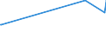 KN 15019000 /Exporte /Einheit = Preise (Euro/Tonne) /Partnerland: Kolumbien /Meldeland: Eur27_2020 /15019000:GeflÃ¼gelfett, Ausgeschmolzen Oder Anders Ausgezogen