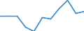 KN 1501 /Exporte /Einheit = Preise (Euro/Tonne) /Partnerland: Belgien/Luxemburg /Meldeland: Eur27 /1501:Schweinefett, Einschl. Schweineschmalz, und GeflÃ¼gelfett, Ausgeschmolzen Oder Anders Ausgezogen (Ausg. Schmalzstearin und SchmalzÃ¶l)