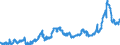 KN 1501 /Exporte /Einheit = Preise (Euro/Tonne) /Partnerland: Niederlande /Meldeland: Eur27_2020 /1501:Schweinefett, Einschl. Schweineschmalz, und GeflÃ¼gelfett, Ausgeschmolzen Oder Anders Ausgezogen (Ausg. Schmalzstearin und SchmalzÃ¶l)