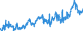 KN 1501 /Exporte /Einheit = Preise (Euro/Tonne) /Partnerland: Deutschland /Meldeland: Eur27_2020 /1501:Schweinefett, Einschl. Schweineschmalz, und GeflÃ¼gelfett, Ausgeschmolzen Oder Anders Ausgezogen (Ausg. Schmalzstearin und SchmalzÃ¶l)