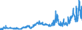 KN 1501 /Exporte /Einheit = Preise (Euro/Tonne) /Partnerland: Italien /Meldeland: Eur27_2020 /1501:Schweinefett, Einschl. Schweineschmalz, und GeflÃ¼gelfett, Ausgeschmolzen Oder Anders Ausgezogen (Ausg. Schmalzstearin und SchmalzÃ¶l)