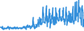 KN 1501 /Exporte /Einheit = Preise (Euro/Tonne) /Partnerland: Irland /Meldeland: Eur27_2020 /1501:Schweinefett, Einschl. Schweineschmalz, und GeflÃ¼gelfett, Ausgeschmolzen Oder Anders Ausgezogen (Ausg. Schmalzstearin und SchmalzÃ¶l)