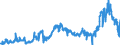 KN 1501 /Exporte /Einheit = Preise (Euro/Tonne) /Partnerland: Daenemark /Meldeland: Eur27_2020 /1501:Schweinefett, Einschl. Schweineschmalz, und GeflÃ¼gelfett, Ausgeschmolzen Oder Anders Ausgezogen (Ausg. Schmalzstearin und SchmalzÃ¶l)