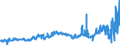 KN 1501 /Exporte /Einheit = Preise (Euro/Tonne) /Partnerland: Portugal /Meldeland: Eur27_2020 /1501:Schweinefett, Einschl. Schweineschmalz, und GeflÃ¼gelfett, Ausgeschmolzen Oder Anders Ausgezogen (Ausg. Schmalzstearin und SchmalzÃ¶l)
