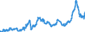 KN 1501 /Exporte /Einheit = Preise (Euro/Tonne) /Partnerland: Spanien /Meldeland: Eur27_2020 /1501:Schweinefett, Einschl. Schweineschmalz, und GeflÃ¼gelfett, Ausgeschmolzen Oder Anders Ausgezogen (Ausg. Schmalzstearin und SchmalzÃ¶l)