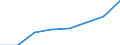 KN 1501 /Exporte /Einheit = Preise (Euro/Tonne) /Partnerland: Ceuta und Melilla /Meldeland: Eur27 /1501:Schweinefett, Einschl. Schweineschmalz, und GeflÃ¼gelfett, Ausgeschmolzen Oder Anders Ausgezogen (Ausg. Schmalzstearin und SchmalzÃ¶l)