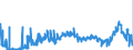 KN 1501 /Exporte /Einheit = Preise (Euro/Tonne) /Partnerland: Oesterreich /Meldeland: Eur27_2020 /1501:Schweinefett, Einschl. Schweineschmalz, und GeflÃ¼gelfett, Ausgeschmolzen Oder Anders Ausgezogen (Ausg. Schmalzstearin und SchmalzÃ¶l)