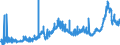 KN 1501 /Exporte /Einheit = Preise (Euro/Tonne) /Partnerland: Schweiz /Meldeland: Eur27_2020 /1501:Schweinefett, Einschl. Schweineschmalz, und GeflÃ¼gelfett, Ausgeschmolzen Oder Anders Ausgezogen (Ausg. Schmalzstearin und SchmalzÃ¶l)