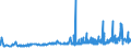 KN 1501 /Exporte /Einheit = Preise (Euro/Tonne) /Partnerland: Malta /Meldeland: Eur27_2020 /1501:Schweinefett, Einschl. Schweineschmalz, und GeflÃ¼gelfett, Ausgeschmolzen Oder Anders Ausgezogen (Ausg. Schmalzstearin und SchmalzÃ¶l)