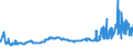 KN 1501 /Exporte /Einheit = Preise (Euro/Tonne) /Partnerland: Lettland /Meldeland: Eur27_2020 /1501:Schweinefett, Einschl. Schweineschmalz, und GeflÃ¼gelfett, Ausgeschmolzen Oder Anders Ausgezogen (Ausg. Schmalzstearin und SchmalzÃ¶l)