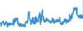 KN 1501 /Exporte /Einheit = Preise (Euro/Tonne) /Partnerland: Litauen /Meldeland: Eur27_2020 /1501:Schweinefett, Einschl. Schweineschmalz, und GeflÃ¼gelfett, Ausgeschmolzen Oder Anders Ausgezogen (Ausg. Schmalzstearin und SchmalzÃ¶l)