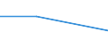 KN 1501 /Exporte /Einheit = Preise (Euro/Tonne) /Partnerland: Sowjetunion /Meldeland: Eur27 /1501:Schweinefett, Einschl. Schweineschmalz, und GeflÃ¼gelfett, Ausgeschmolzen Oder Anders Ausgezogen (Ausg. Schmalzstearin und SchmalzÃ¶l)