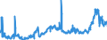 KN 1501 /Exporte /Einheit = Preise (Euro/Tonne) /Partnerland: Polen /Meldeland: Eur27_2020 /1501:Schweinefett, Einschl. Schweineschmalz, und GeflÃ¼gelfett, Ausgeschmolzen Oder Anders Ausgezogen (Ausg. Schmalzstearin und SchmalzÃ¶l)