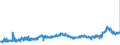 KN 1501 /Exporte /Einheit = Preise (Euro/Tonne) /Partnerland: Tschechien /Meldeland: Eur27_2020 /1501:Schweinefett, Einschl. Schweineschmalz, und GeflÃ¼gelfett, Ausgeschmolzen Oder Anders Ausgezogen (Ausg. Schmalzstearin und SchmalzÃ¶l)