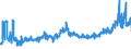 KN 1501 /Exporte /Einheit = Preise (Euro/Tonne) /Partnerland: Slowakei /Meldeland: Eur27_2020 /1501:Schweinefett, Einschl. Schweineschmalz, und GeflÃ¼gelfett, Ausgeschmolzen Oder Anders Ausgezogen (Ausg. Schmalzstearin und SchmalzÃ¶l)