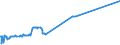 KN 1501 /Exporte /Einheit = Preise (Euro/Tonne) /Partnerland: Weissrussland /Meldeland: Europäische Union /1501:Schweinefett, Einschl. Schweineschmalz, und GeflÃ¼gelfett, Ausgeschmolzen Oder Anders Ausgezogen (Ausg. Schmalzstearin und SchmalzÃ¶l)